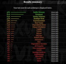 Zorro Daddy's Results